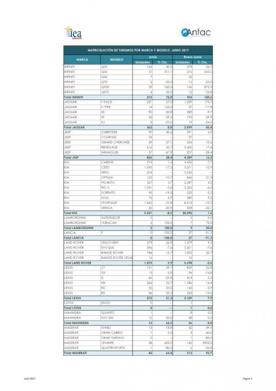 NP Matriculaciones turismos junio 2017_page_009.jpg